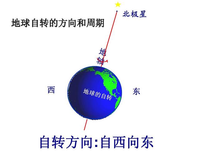 北极点的四周都是什么方向-图2