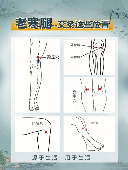 泉州哪里可以学艾灸-图2