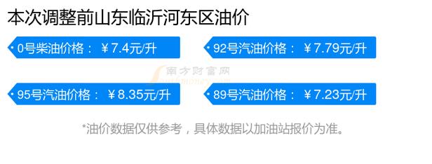 河东哪里加油便宜-图1