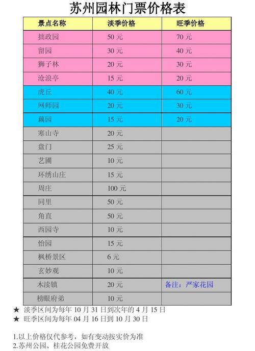 拙政园最新门票价格-图2