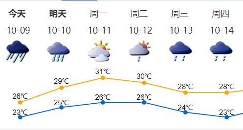 有些什么天气-图3