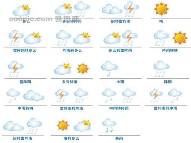 有些什么天气-图1