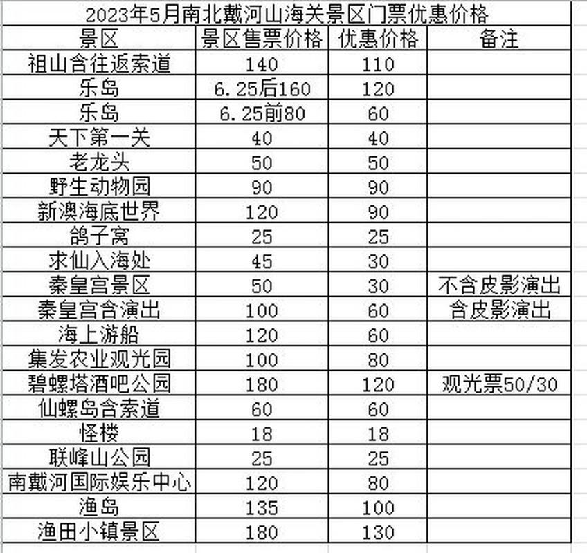 秦皇岛旅游景点及门票-图2