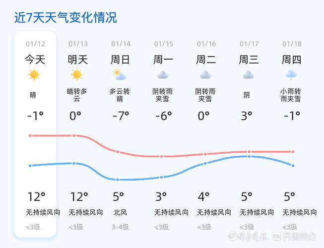 今天菏泽什么天气-图2