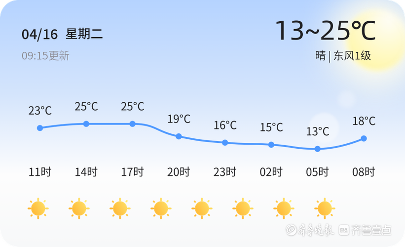 今天菏泽什么天气-图1