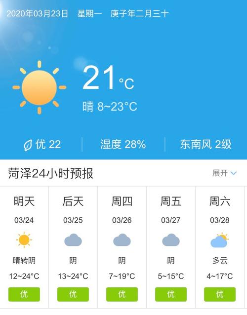 今天菏泽什么天气-图3