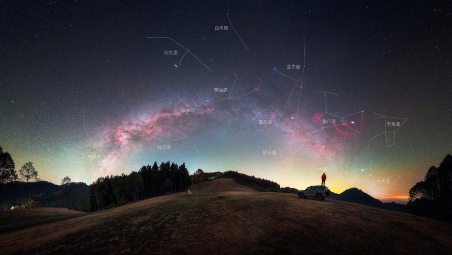 中国哪里可以观星银河-图1