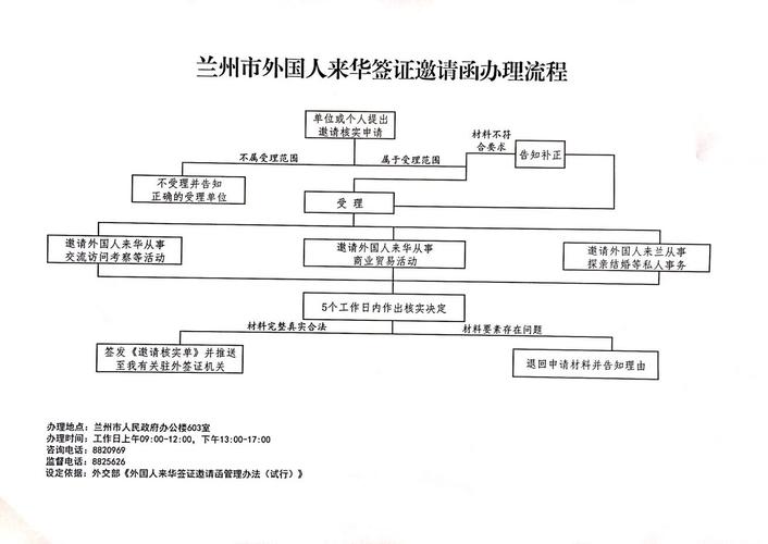 兰州签证在哪里办-图1