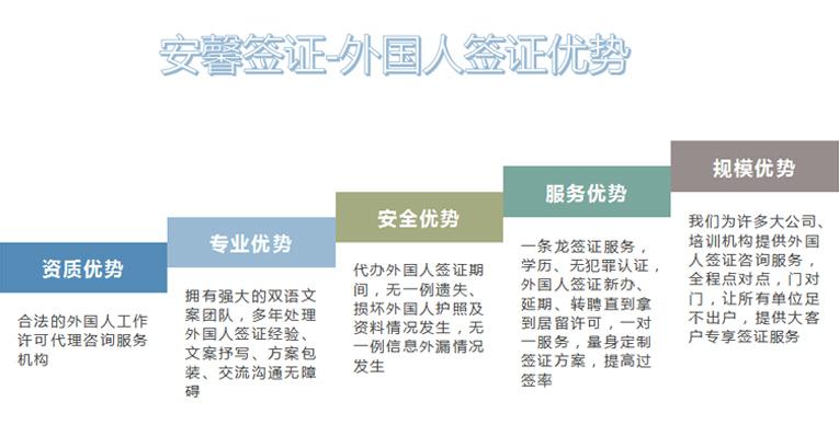 广安签证在哪里办理-图1