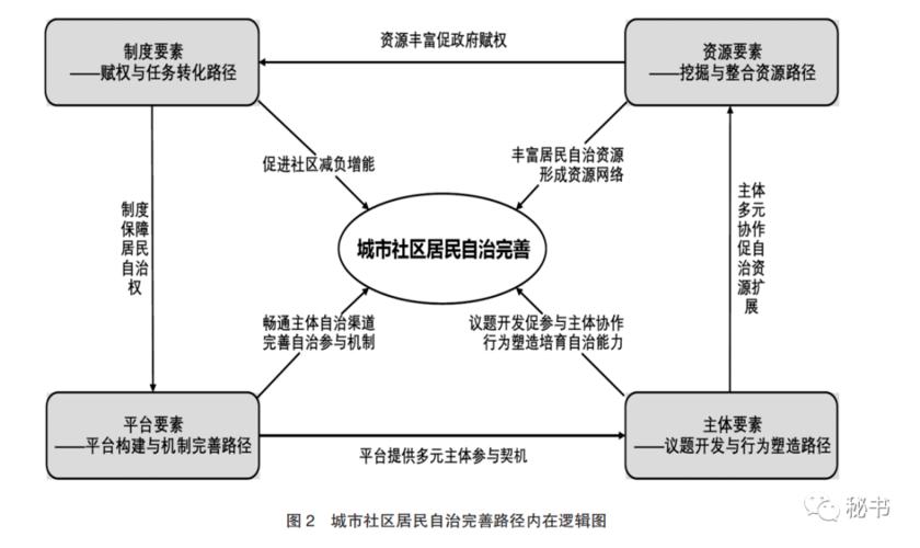 城市自治是什么-图2