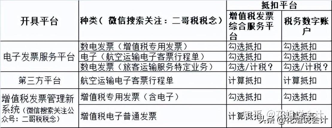 飞机有什么税-图1