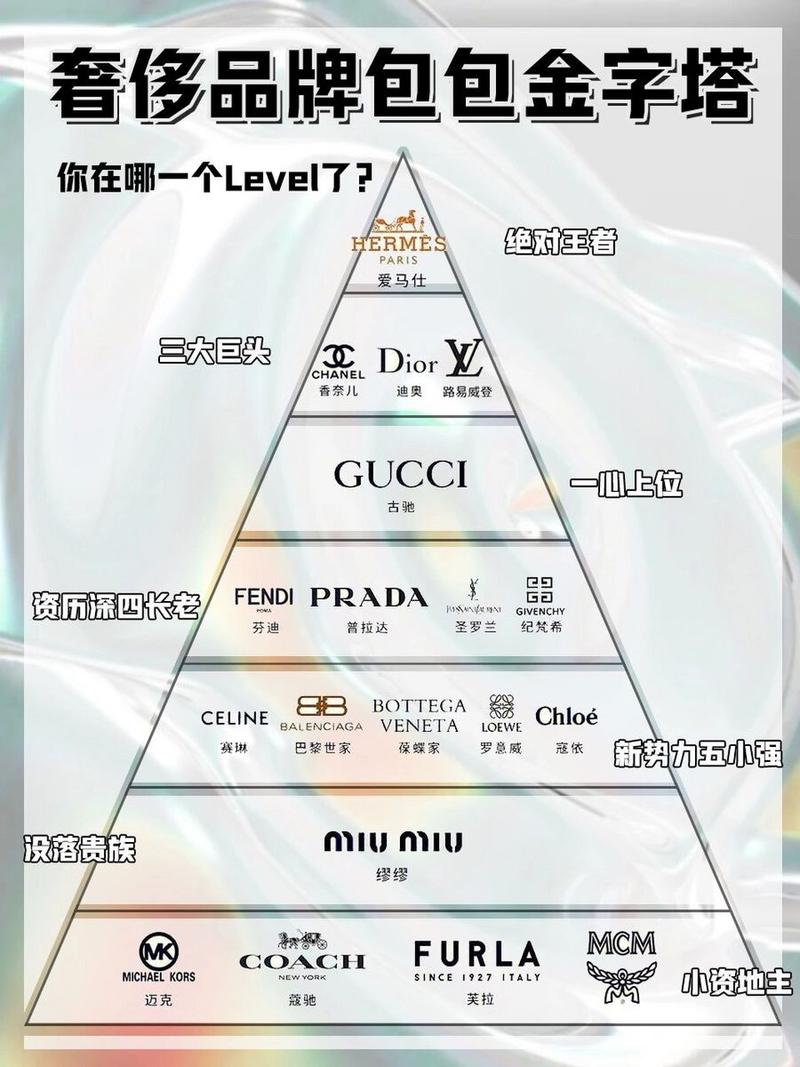 奢饰品贵在哪里-图1