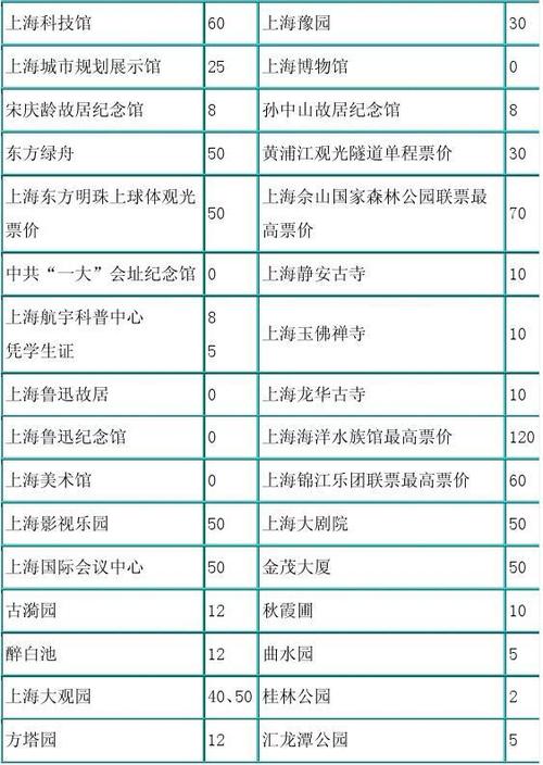 上海文庙多少钱门票-图1