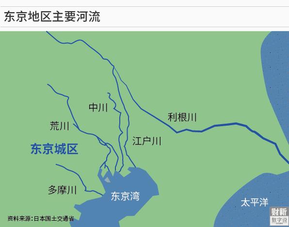 东京有什么河-图3