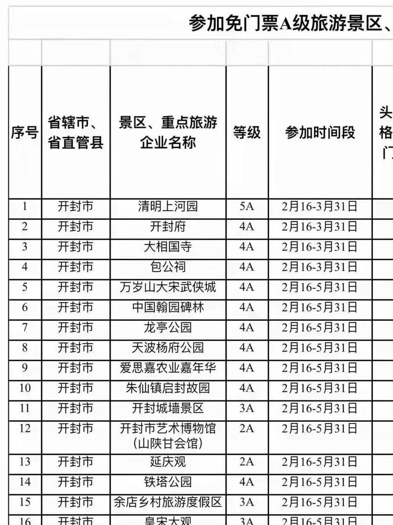 景区免门票 经济学-图3