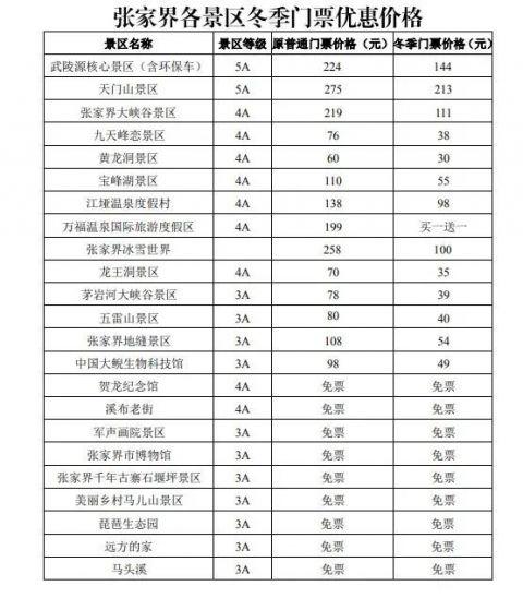 张家界景区门票报价-图2