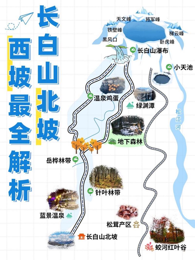 长白山北坡门票路线-图2