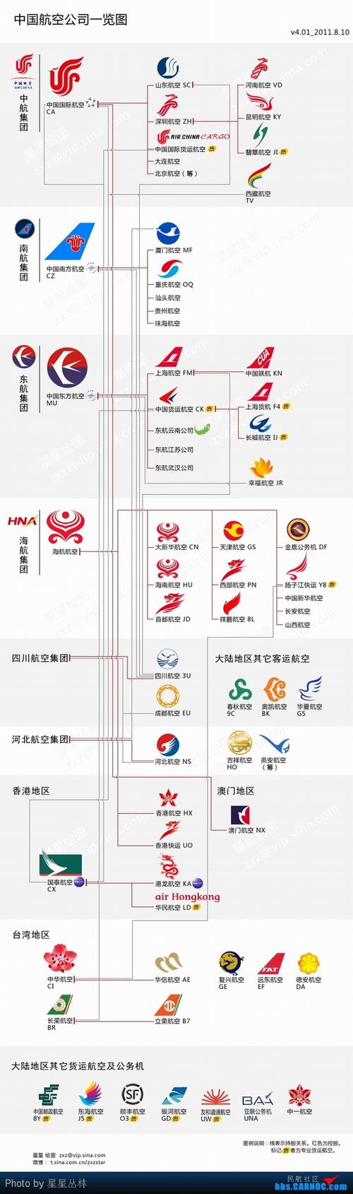 国航南航东航哪里管辖-图2