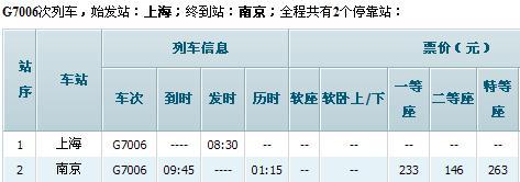 上海哪里可以做火车-图2