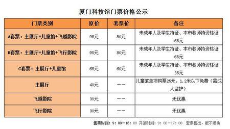 厦门科技管门票多少钱-图1