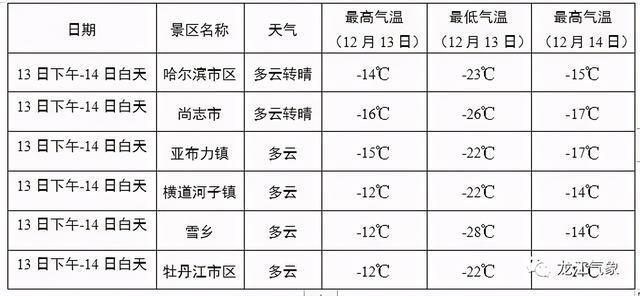 抚顺为什么冷-图3