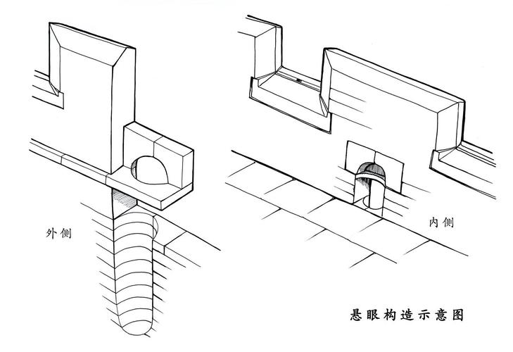 悬眼是什么-图2