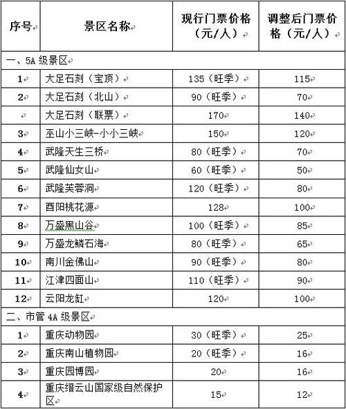 重庆统景门票价格-图1