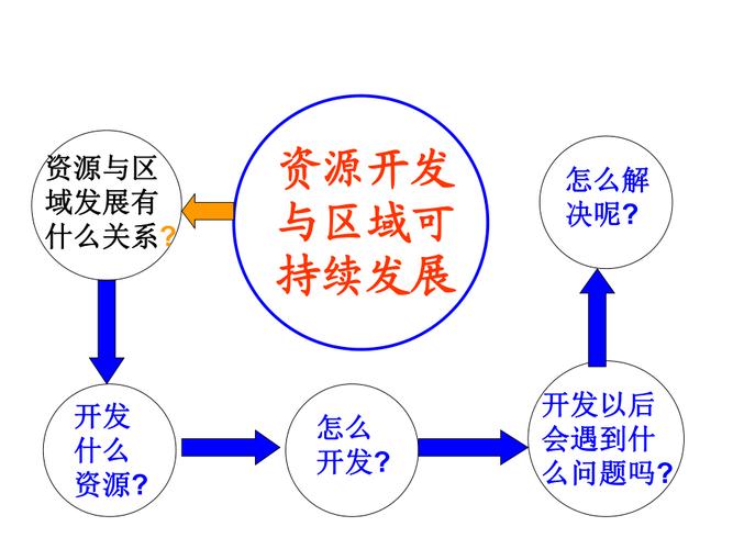 什么叫资源开发-图3