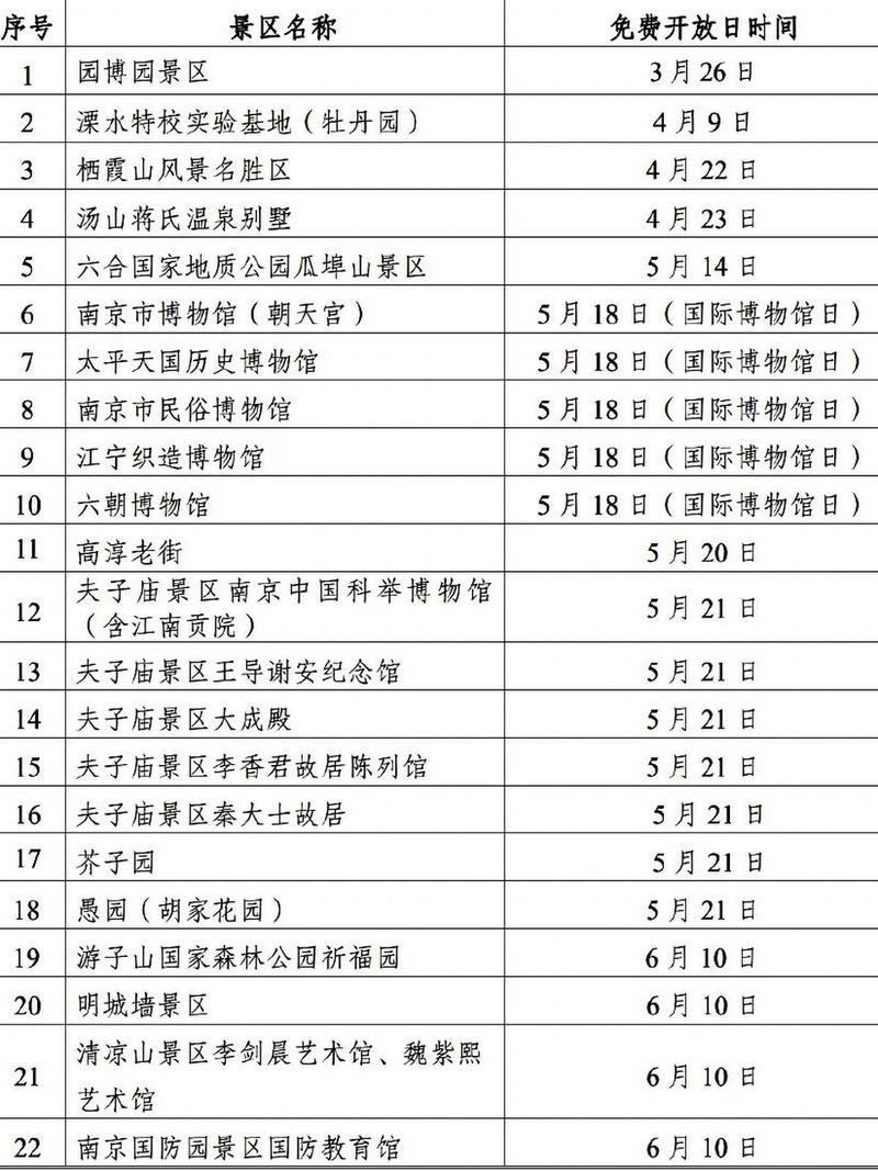 南京国防公园门票价格-图1
