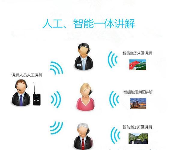语音导览是什么-图2