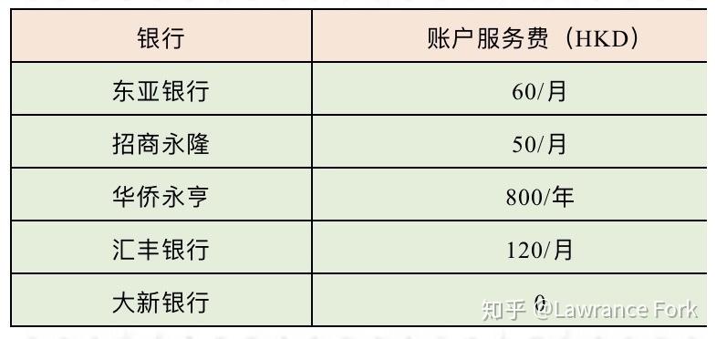 香港银行什么都收费-图2