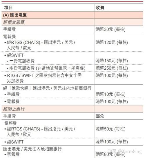 香港银行什么都收费-图1