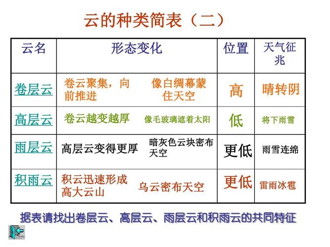 阴转多云什么意思-图1