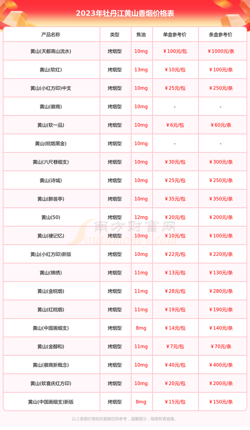 黄山坊为什么便宜-图1