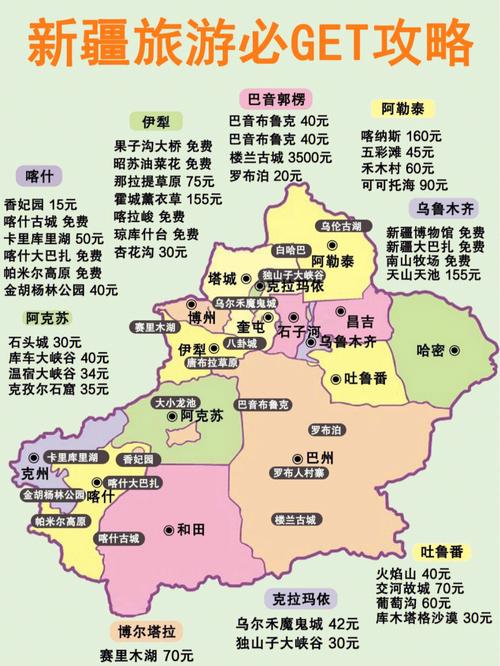 新疆哪里怎么样-图1