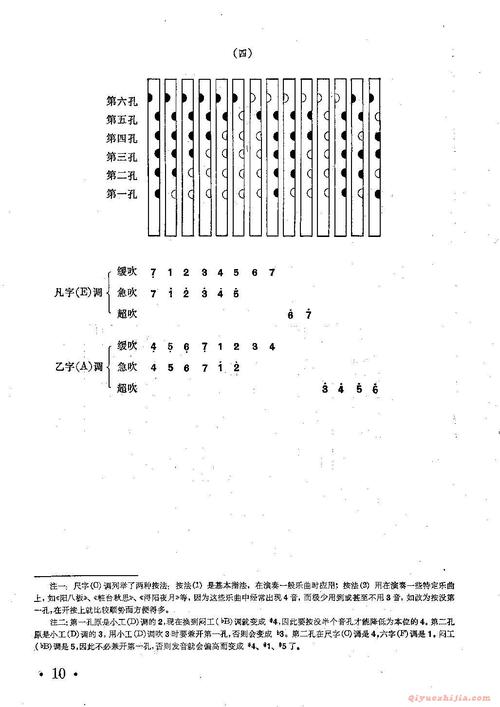 360吹箫什么意思-图2