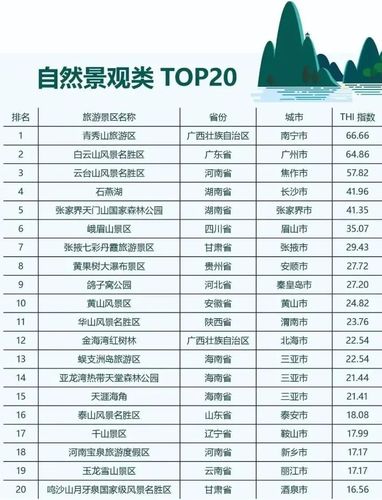 中国旅游风景区排行榜-图2