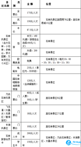 广安石林风景区票价-图1