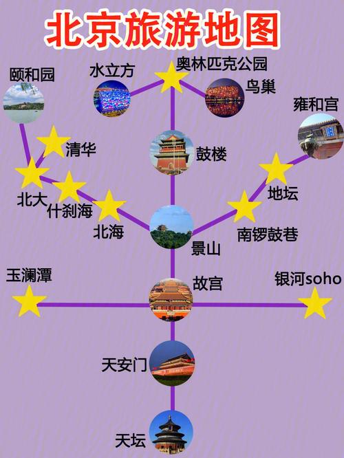 北京风景区旅游攻略-图2