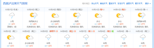 西昌泸沽湖风景区温度-图3