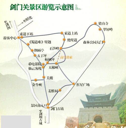 剑门关风景区旅游路线-图1