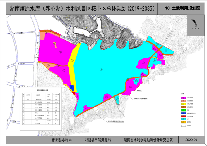 水利风景区发展规划-图2