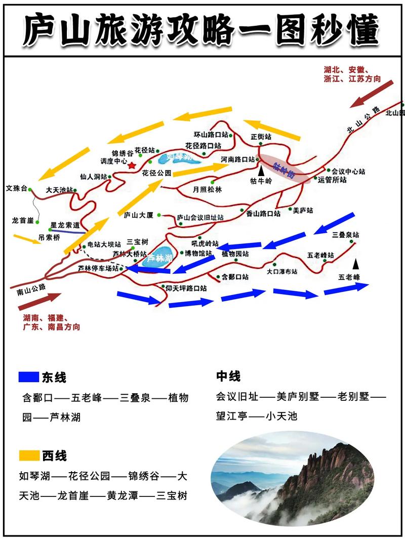 庐山风景区旅游路线-图1