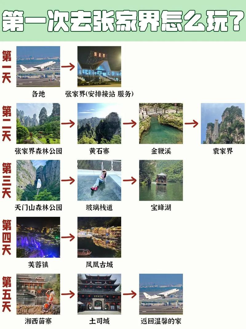 张家界风景区介绍-图3