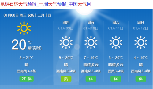 石林风景区天气预报-图3