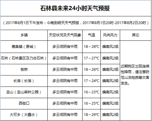 石林风景区天气预报-图1