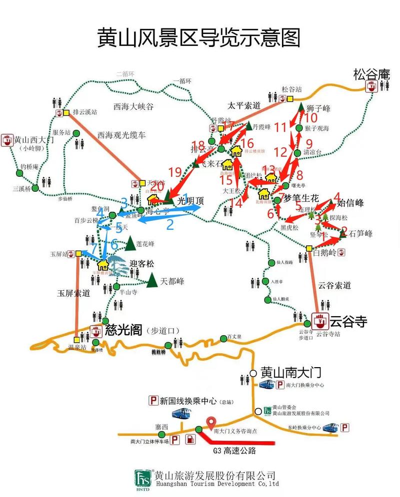 从宏村到黄山风景区怎么走-图2