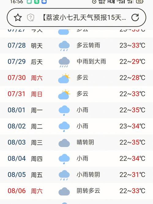 天柱山风景区天气预报-图2