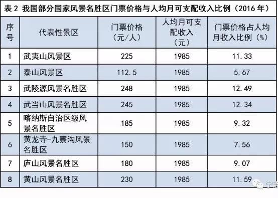 娘娘山风景区门票价格-图3