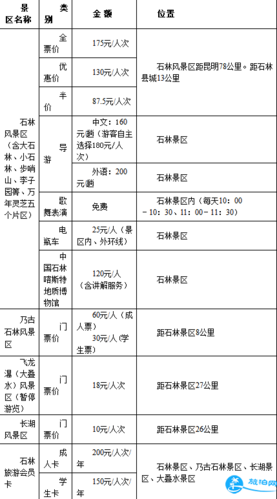 石林风景区门票价格-图1